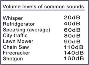 safe decibel levels