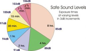 safe decibel levels