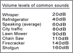hearing-loss-decibels-chart
